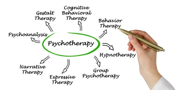 An Evidence-Based Practice for Any Therapy Treatment Model