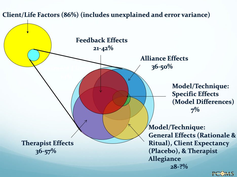 CommonFactors